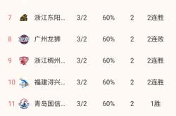 开云体育下载-球队阵容调整后实现连胜，实力得到提升