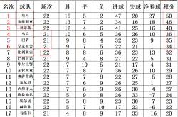 开云体育中国-包含皇家社会客场告捷，携手领跑积分榜的词条