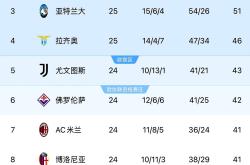 开云体育中国-包含意甲赛季冠军悬念越发吸引，人们围绕谁将夺冠猜测不已的词条
