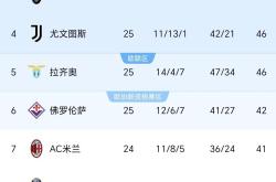 开云体育在线-罗马主场力克博洛尼亚，稳居积分榜前列