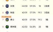 开云体育平台APP-快船主场大胜灰熊，积分榜稳居前列