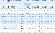 开云体育官网-曼城主场大胜，领先优势扩大