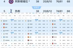 开云体育官网-曼城主场大胜，领先优势扩大