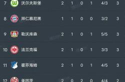开云平台-RB莱比锡客场大胜汉堡，位居积分榜榜首