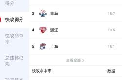 开云体育官网-北京首钢完胜对手，排名稳步上升