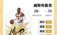 开云体育在线-魔术队延续不败战绩，戈登砍下高效20+15
