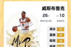 开云体育在线-魔术队延续不败战绩，戈登砍下高效20+15