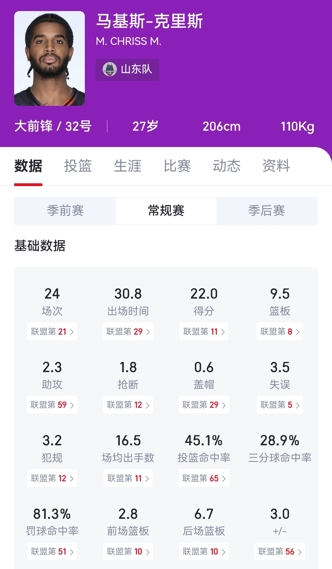 包含外援表现突出：球队海外球员成关键先生的词条