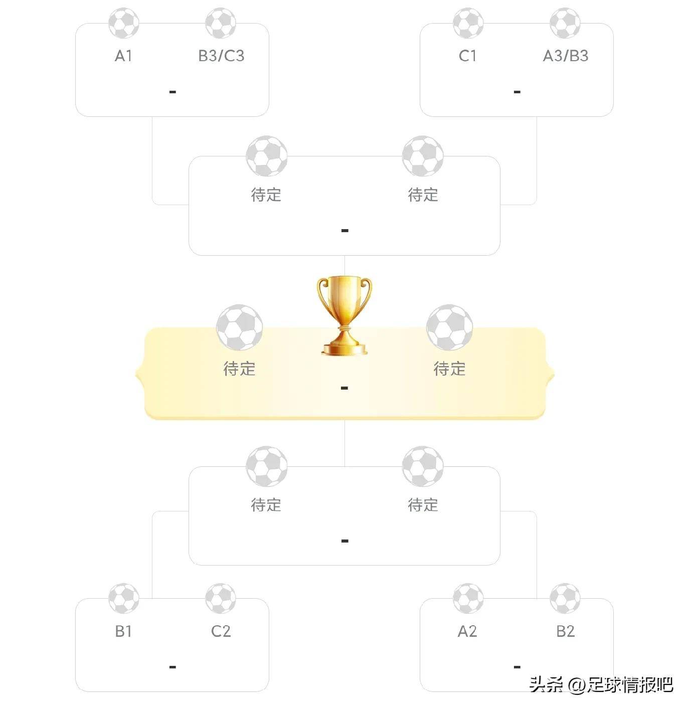 女足比赛规则修订，球员福利提升