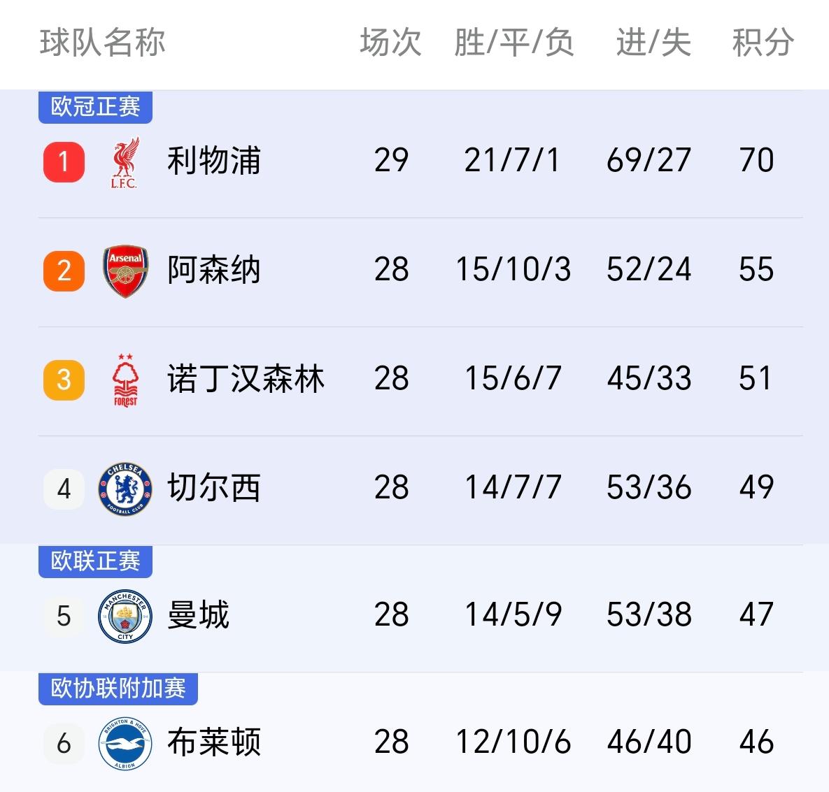 曼联后防崩盘！英超争冠形势再生变数
