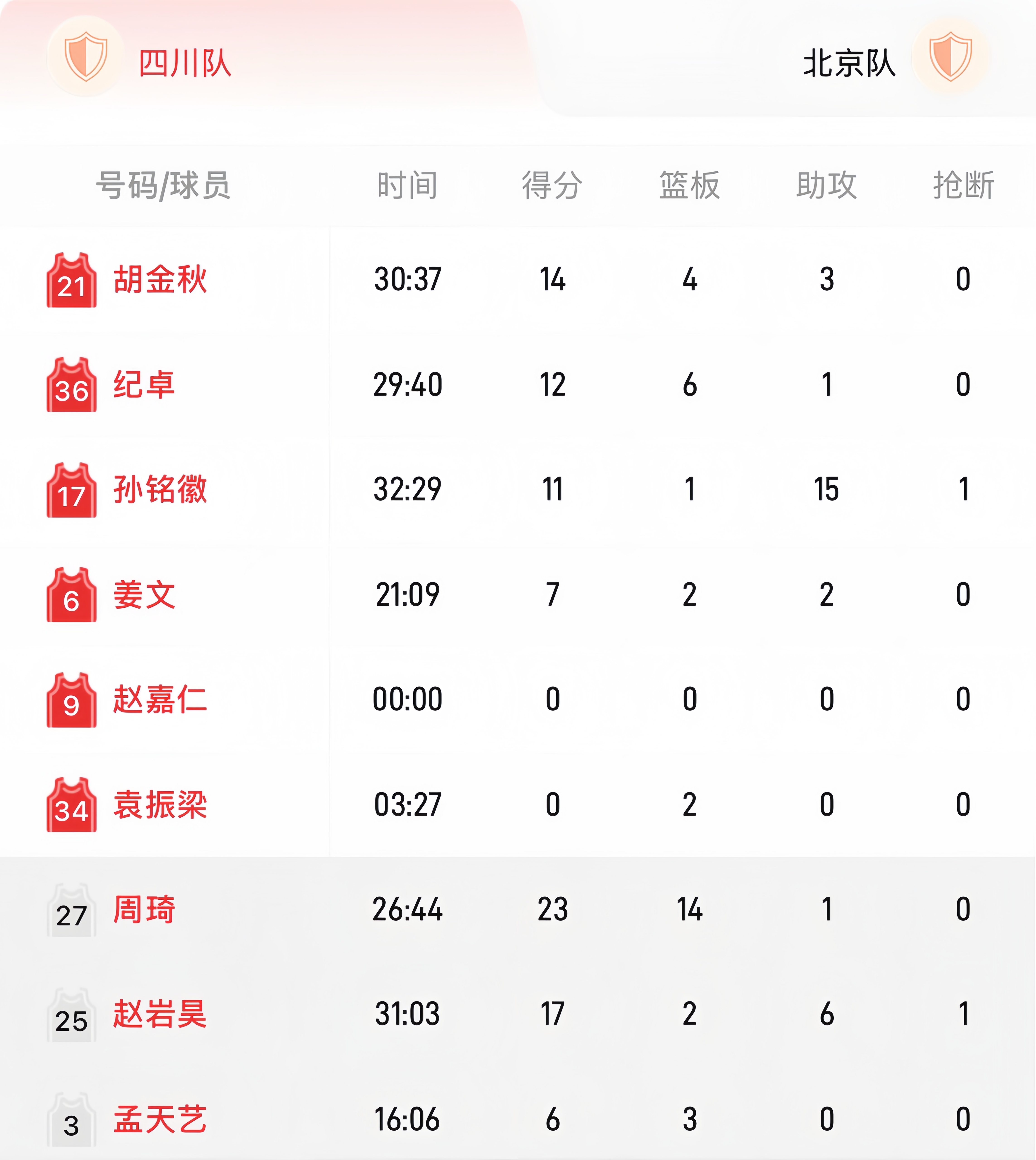 榜首之争：四川队与山东队将争夺领先位置
